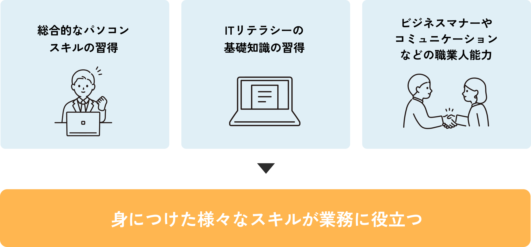 講座の目的