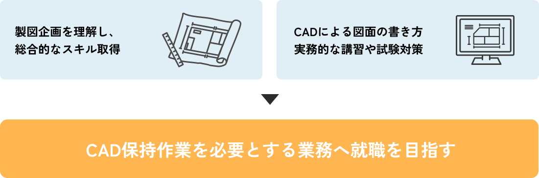 講座の目的
