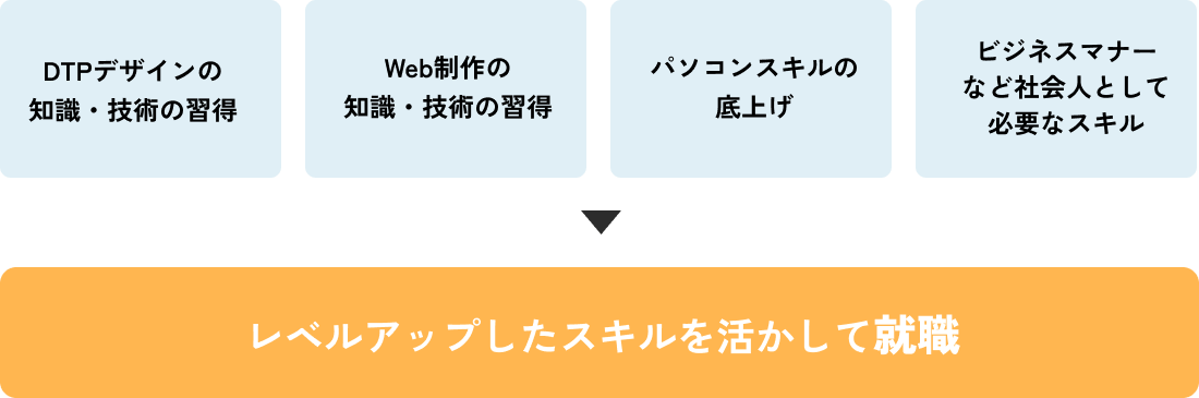 講座の目的