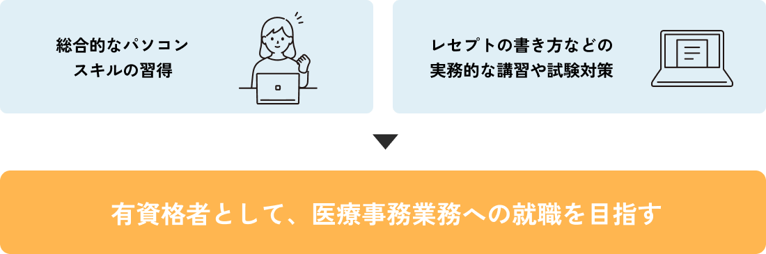 講座の目的